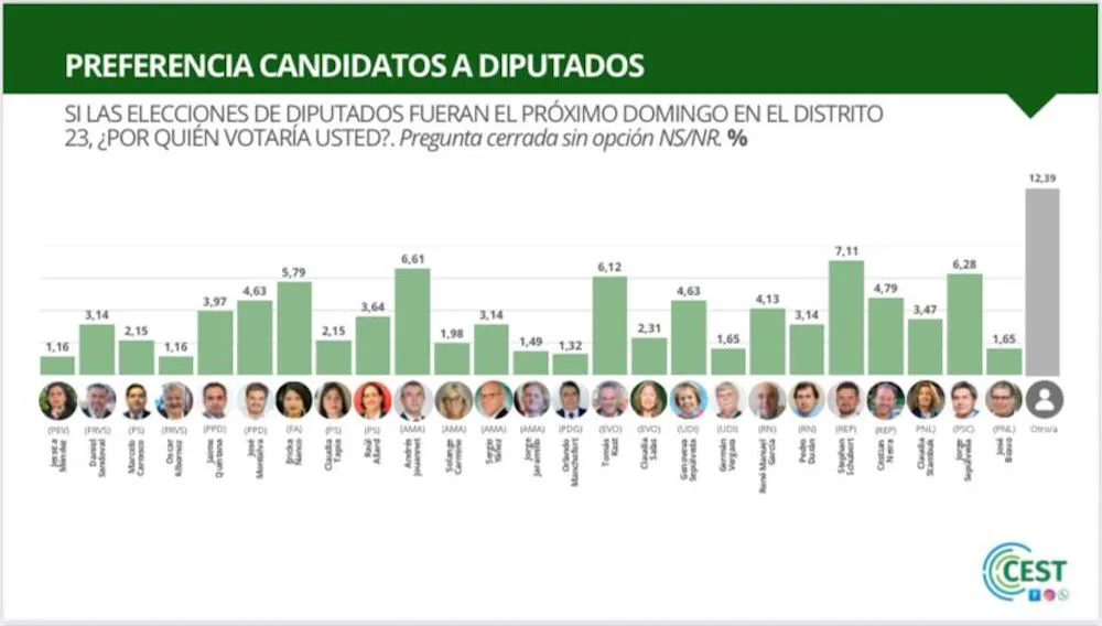 Lista Regionalista Verde