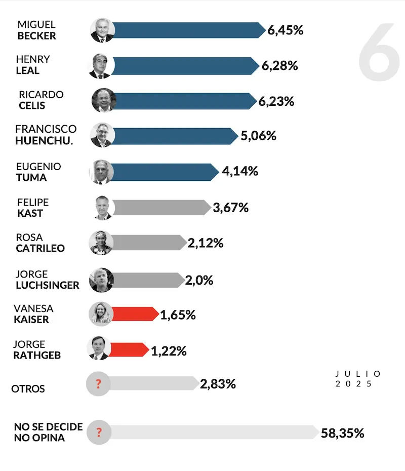 Encuesta senadores Araucania Terrae Consultores