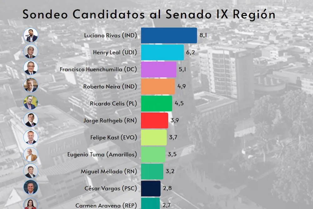 Supuesta encuesta falsa segun CEST