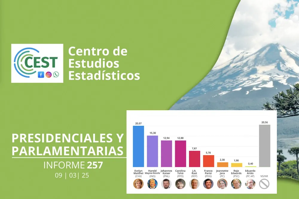 Encuesta CEST Marzo 2025