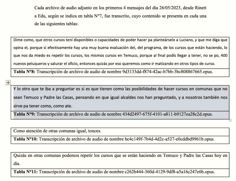 Trascripcion de audio ocultado por la fiscalia regional