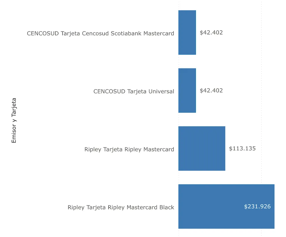 Cobros de mantencion TC - Sernac 2025