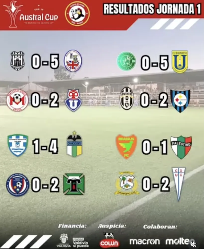 Primeros resultados Mundialito de Valdivia 2026