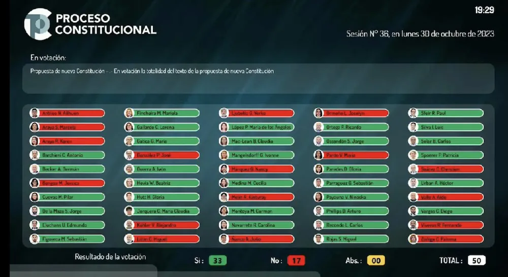 Aprobacion texto constitucional