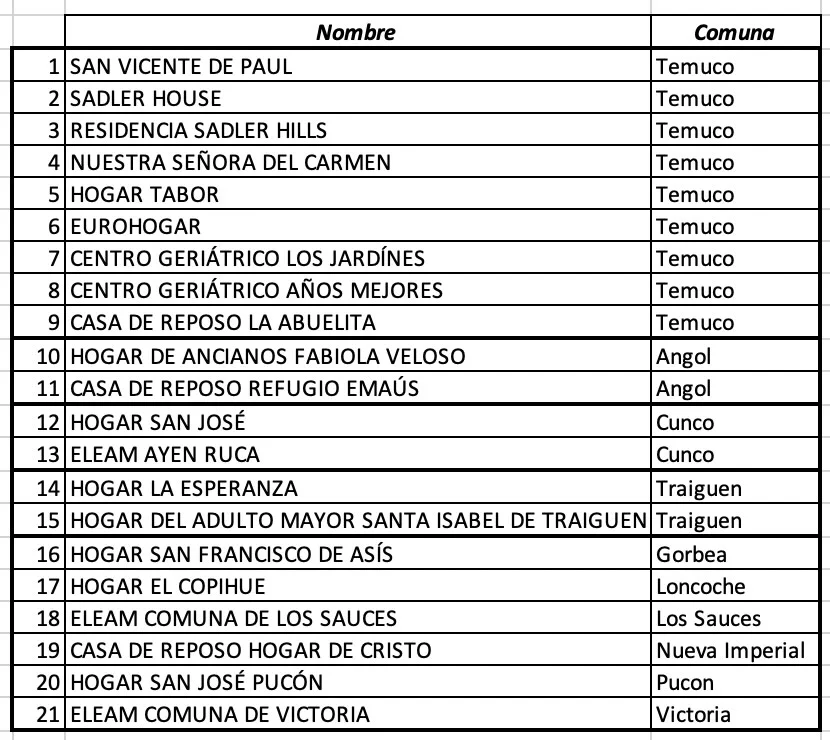 Listado de hogares con resolucion al 17:09:2026