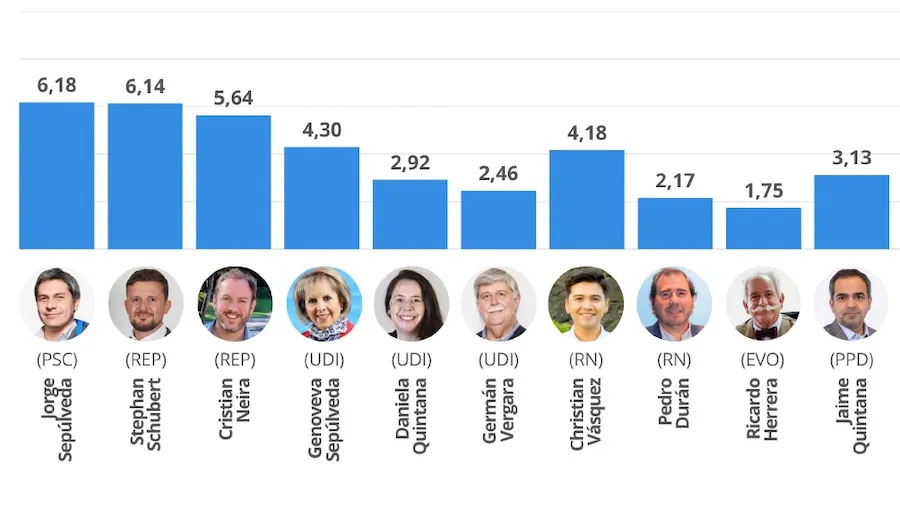 Eleccion de diputados D23 - recorte CEST marzo 2025
