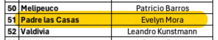 Copia listado P Republicano