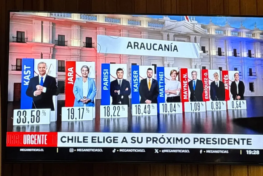 Resultados elecciones 2025 - preliminares 19 30 horas